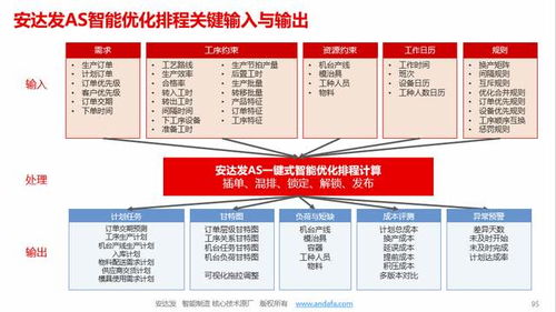 安達(dá)發(fā)APS 金屬加工廠(chǎng)的“智慧大腦”